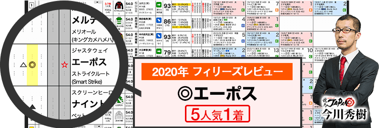 桜花賞2019