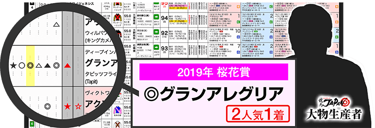 桜花賞2019