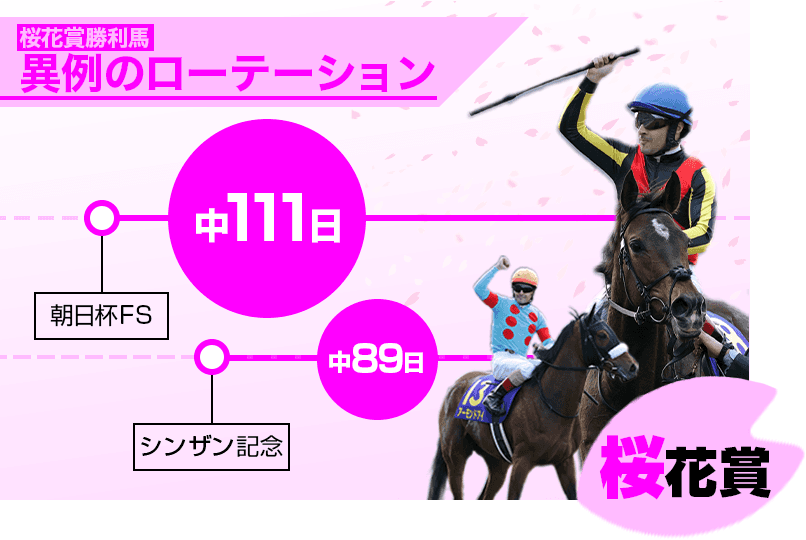 桜花賞2020