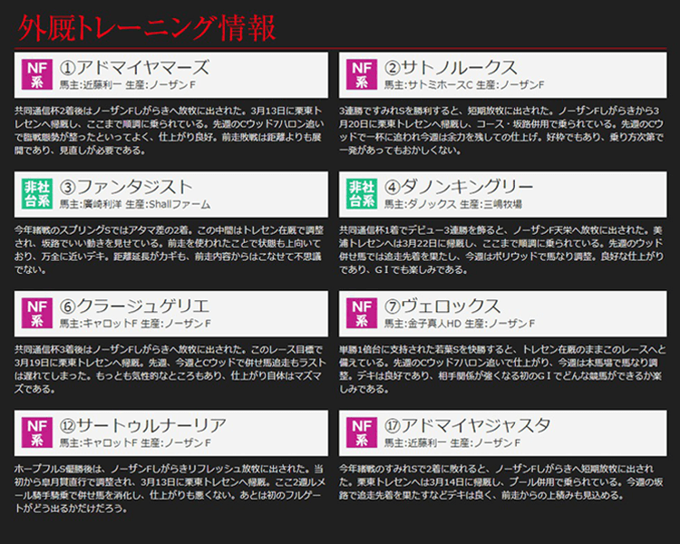 皐月賞2019外厩