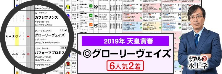 天皇賞春2019