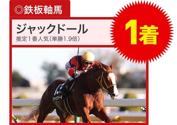 金鯱賞鉄板軸馬