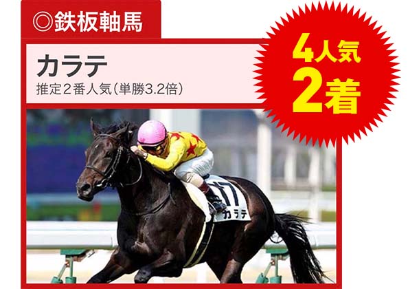 中山記念鉄板軸馬