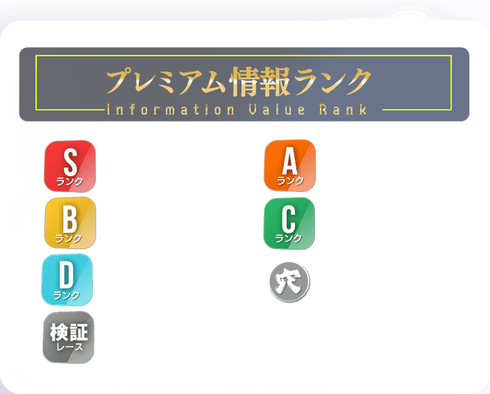 ランクボード