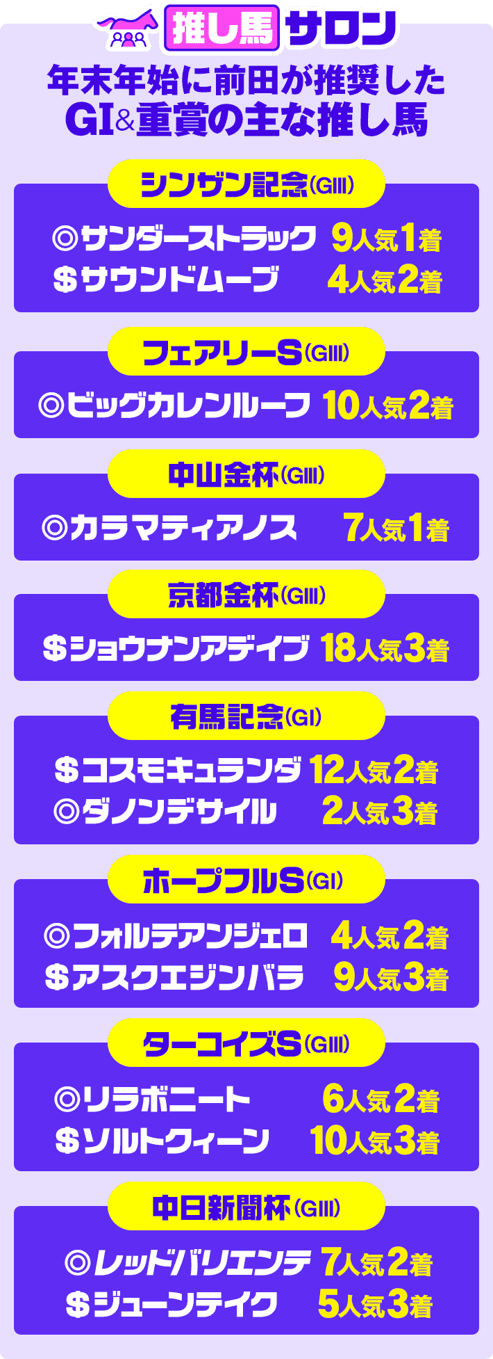 馬券を買うべき1頭ご優待無料開放サービス