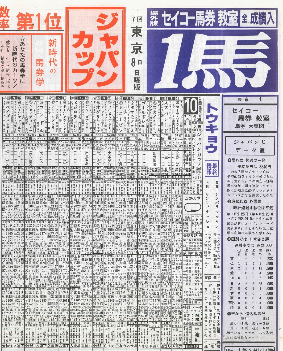 第8回ジャパンC