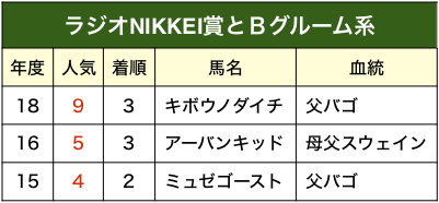 sakai