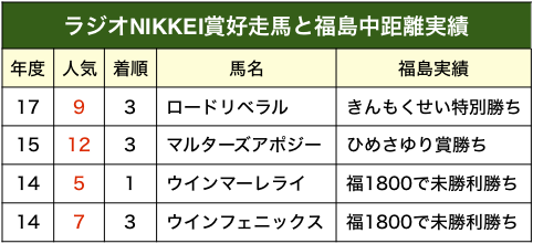 sakai