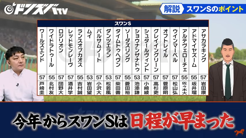 ドンズバTV【優馬JAPAN】
