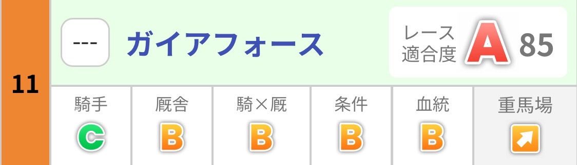 ガイアフォース