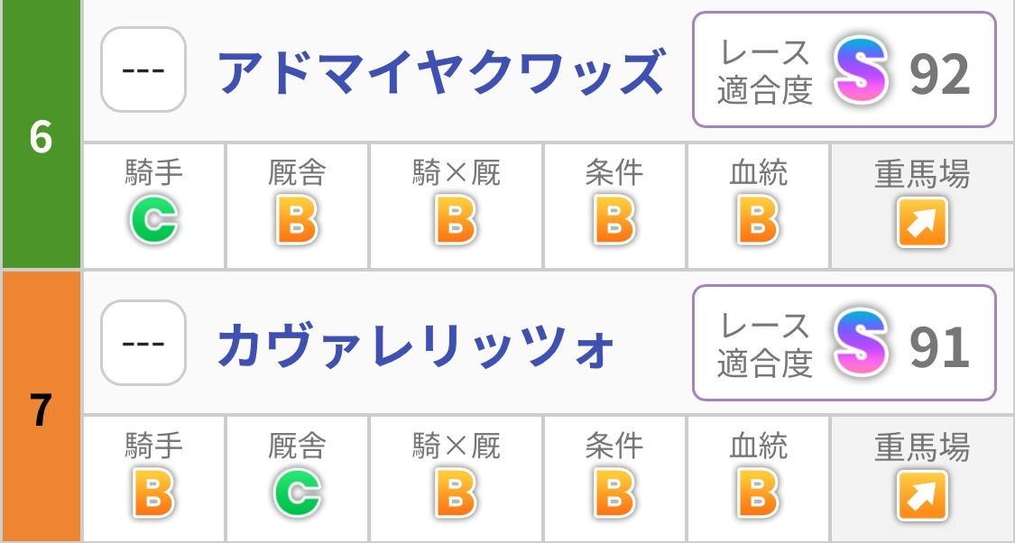 アドマイヤクワッズとカヴァレリッツォ
