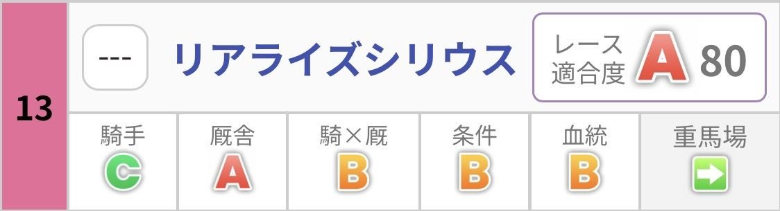 リアライズシリウス