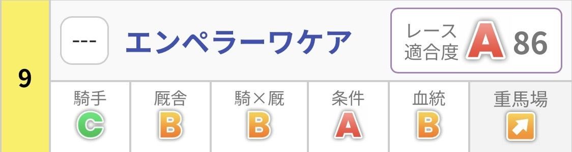 エンペラーワケア