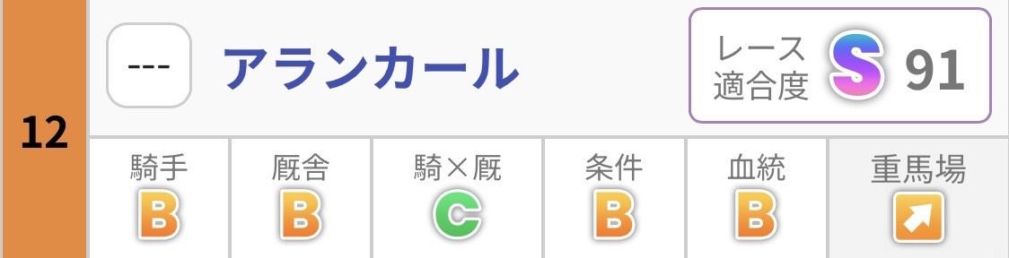 アランカール