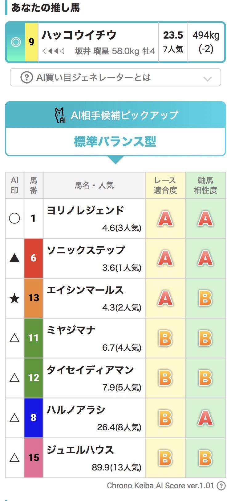 AI生成買い目