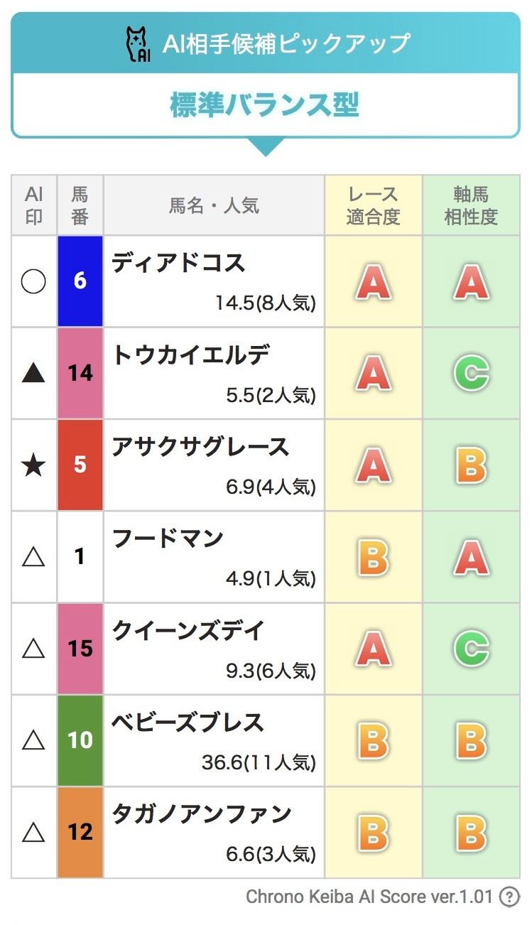 AI生成買い目