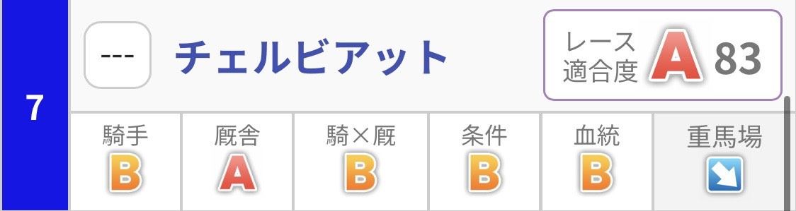 チェルビアット
