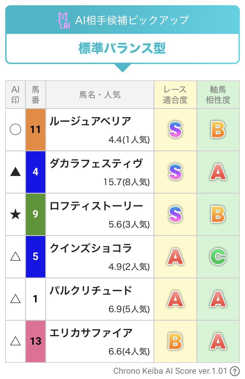 AI生成買い目