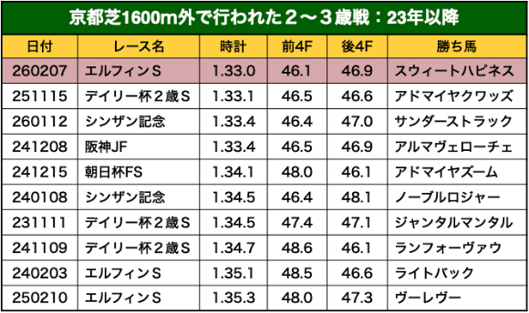 エルフィンS時計価値①