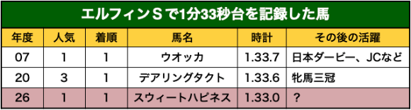 エルフィンS時計価値②