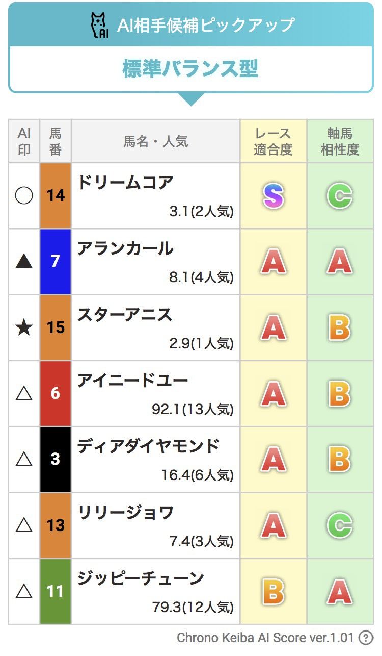 AI生成買い目