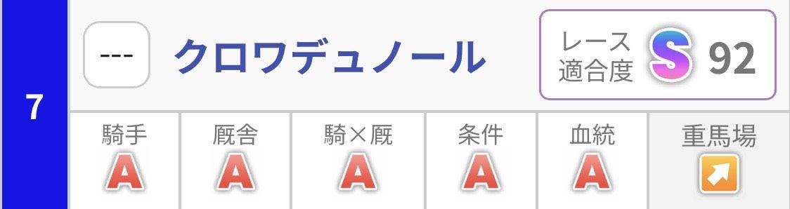 クロワデュノール