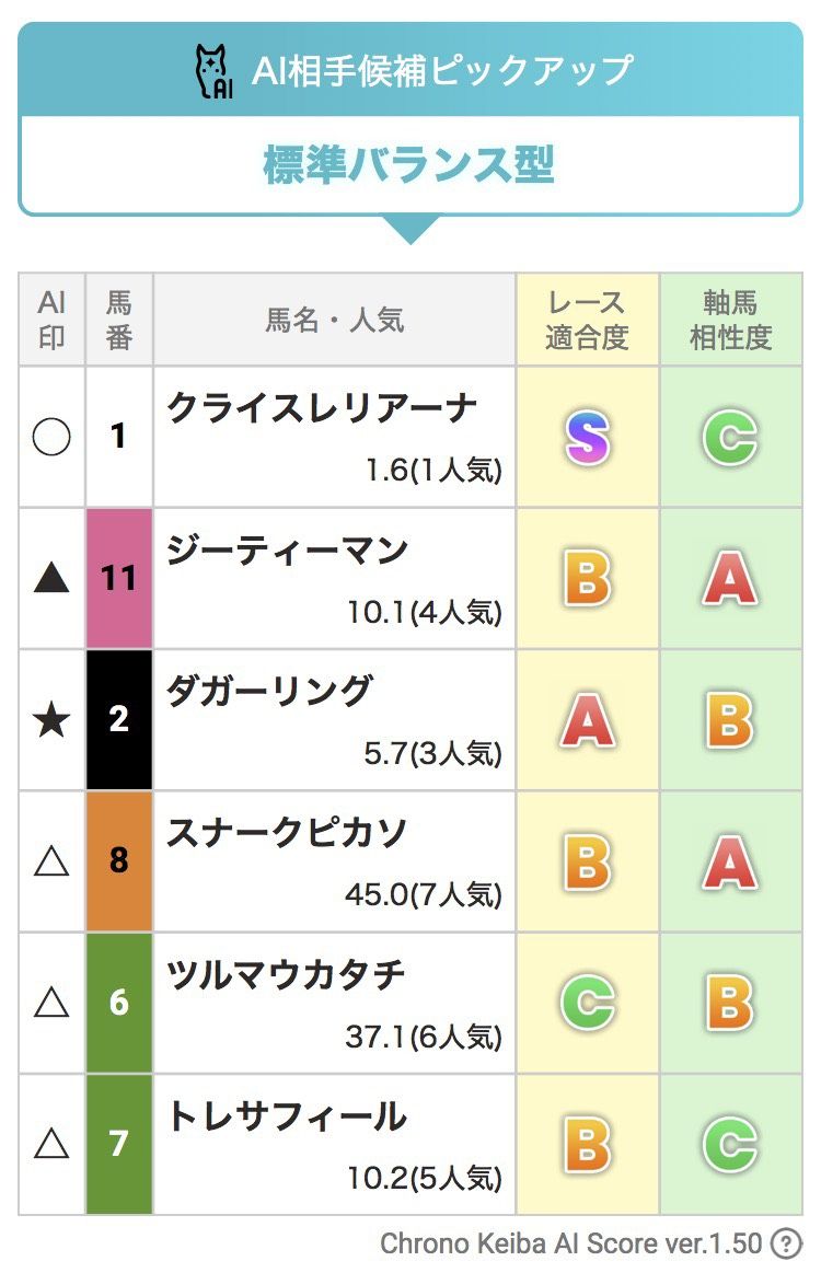 AI生成買い目