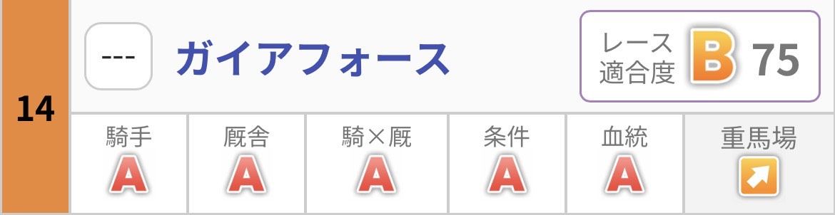 ガイアフォース