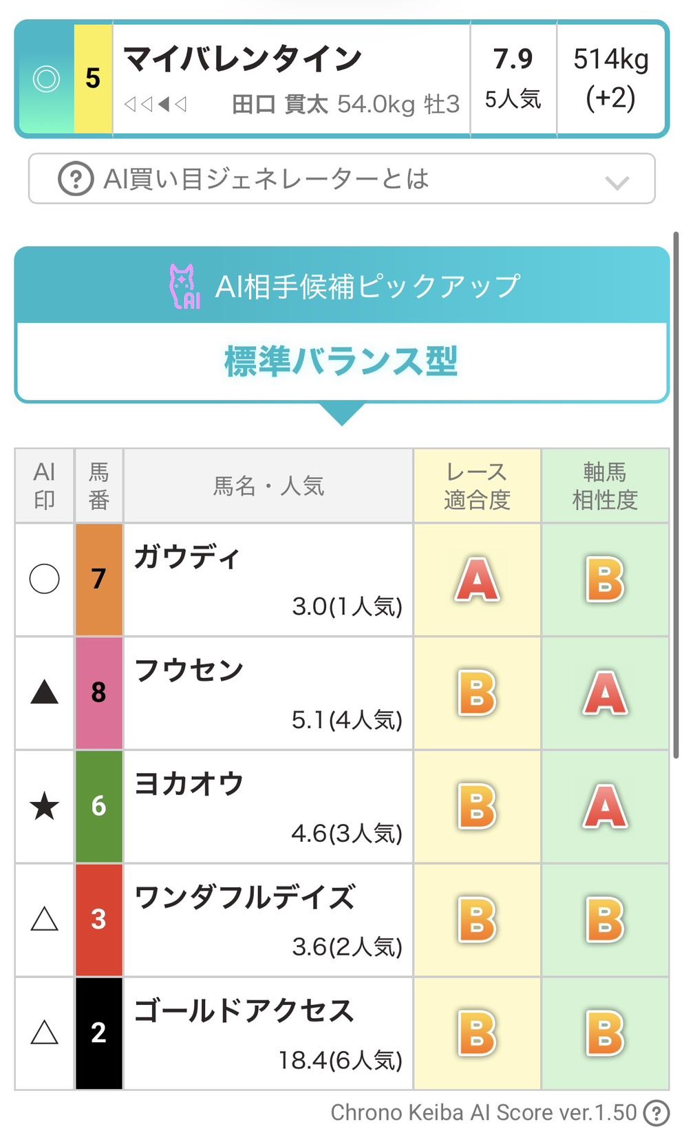 AI生成買い目