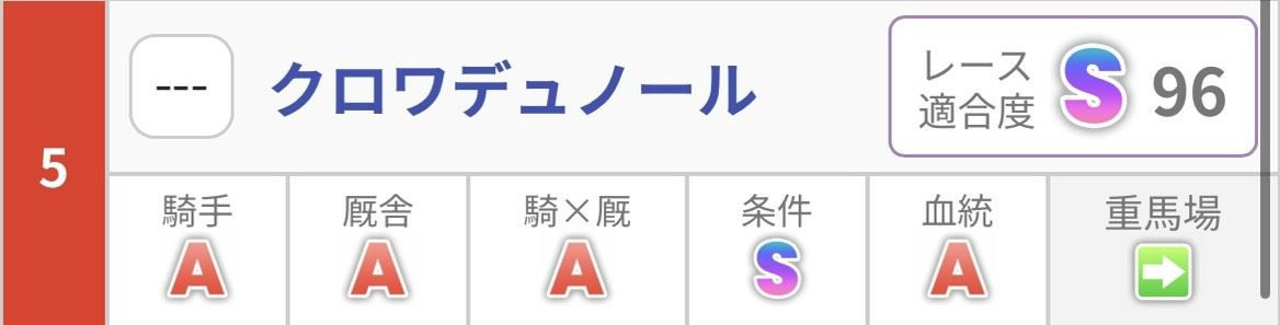 クロワデュノール