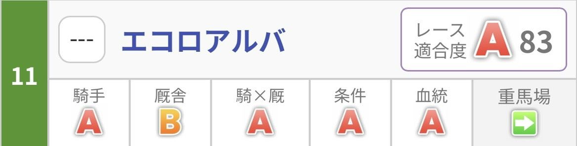 エコロアルバ