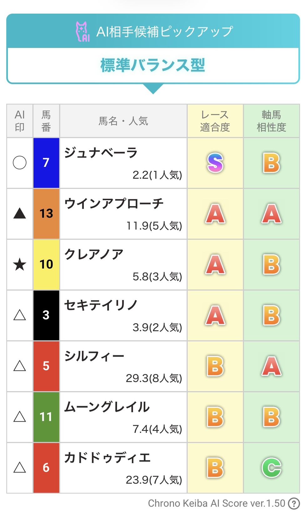 AI生成買い目