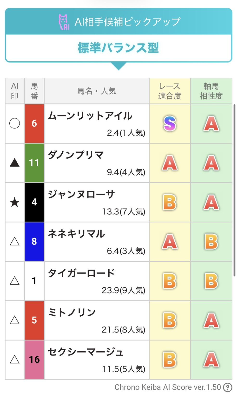 AI生成買い目