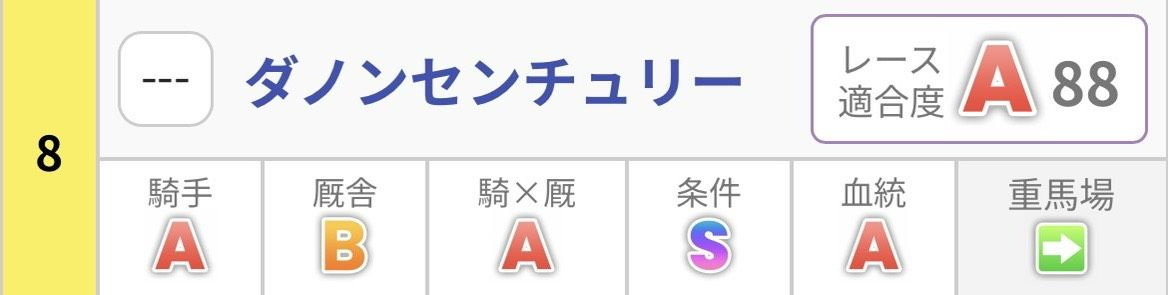 ダノンセンチュリー