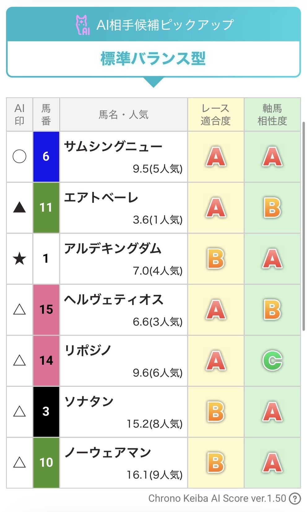 AI生成買い目