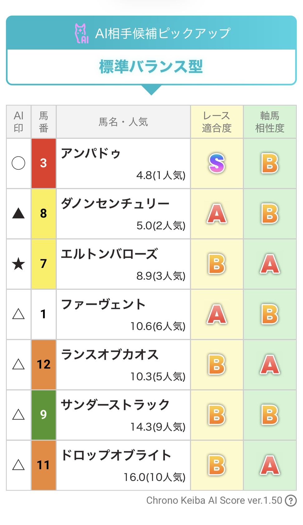 AI生成買い目