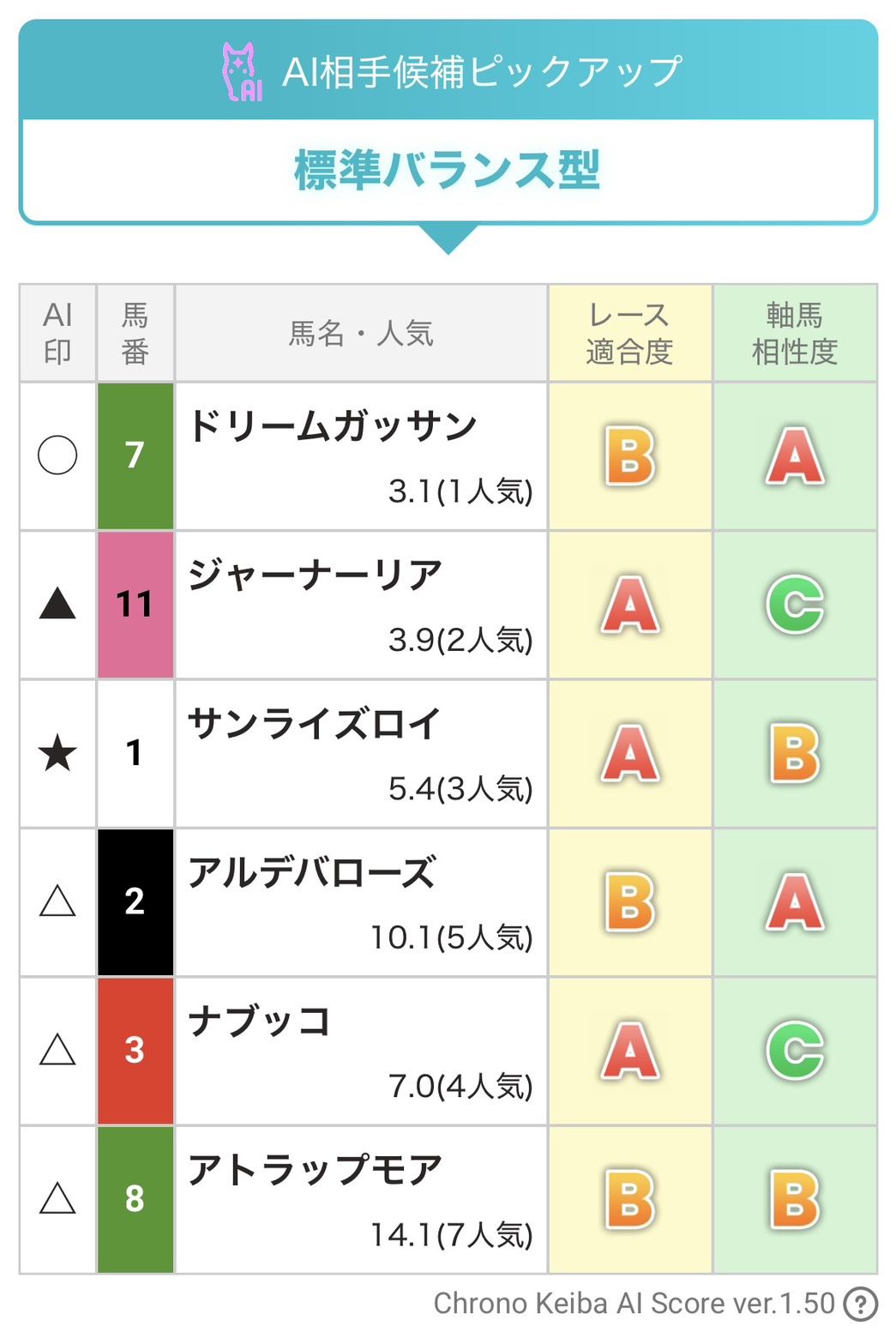 AI生成買い目