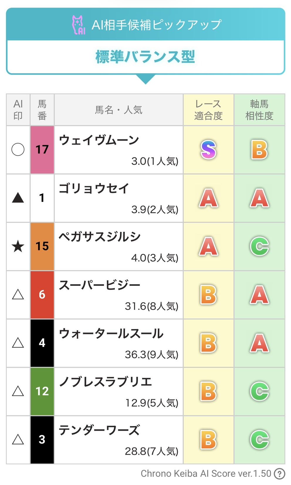AI生成買い目