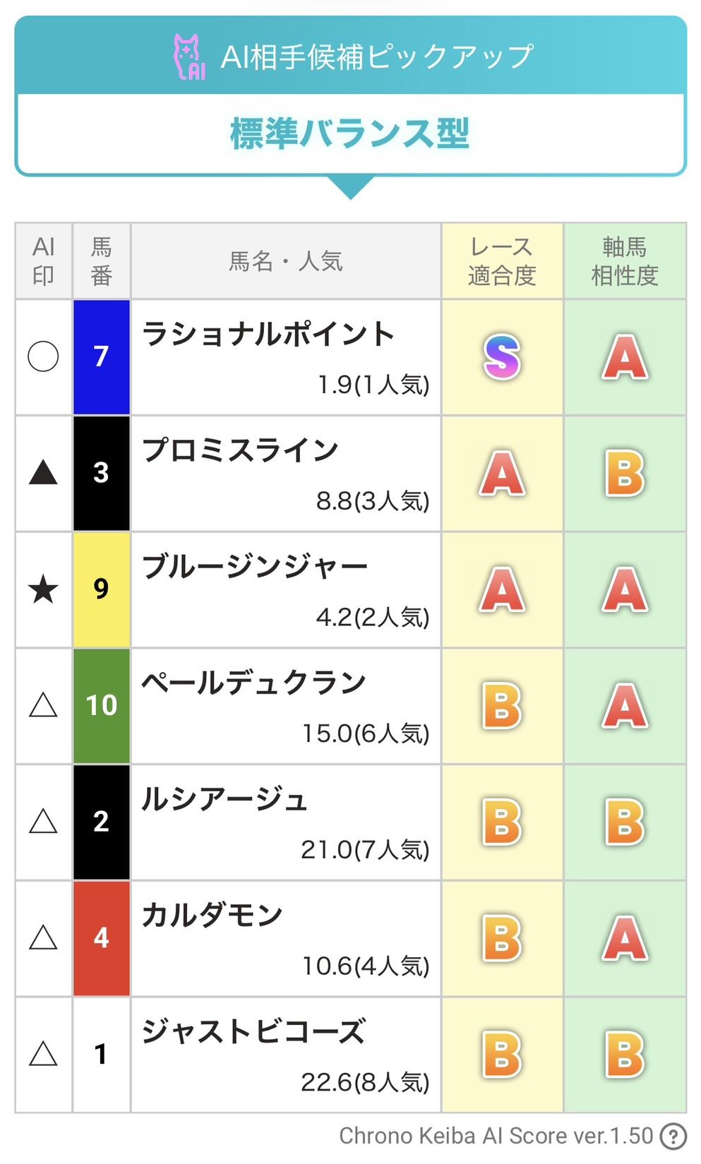 AI生成買い目