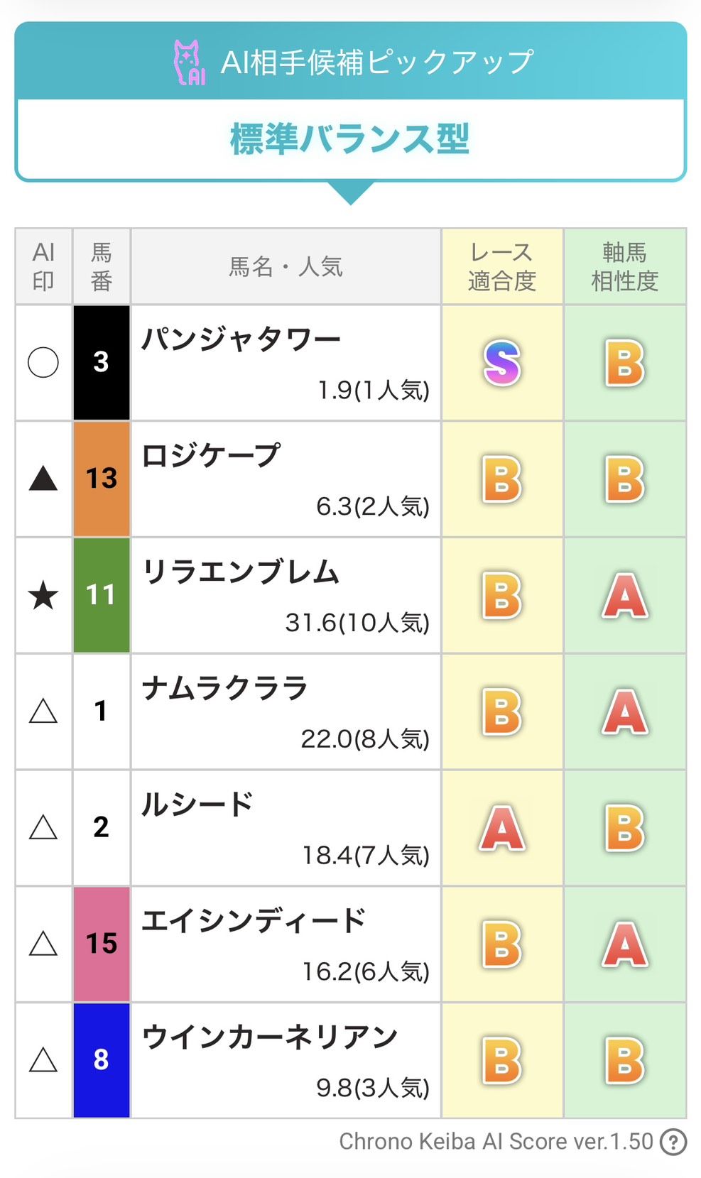 AI生成買い目
