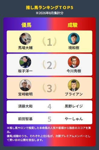 推し馬サロン8月成績