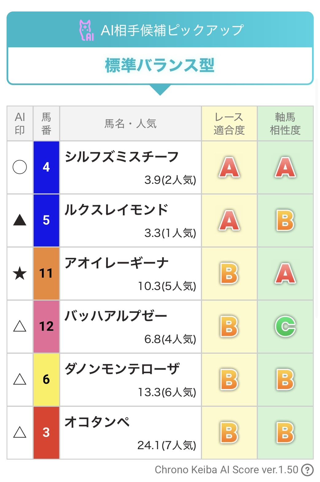 AI生成買い目