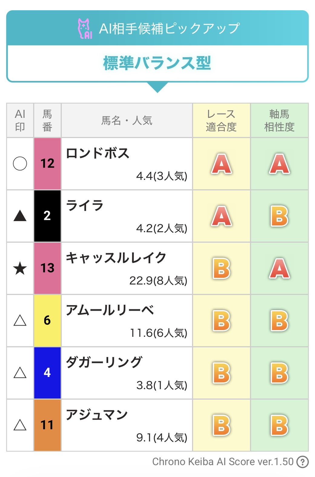 AI生成買い目