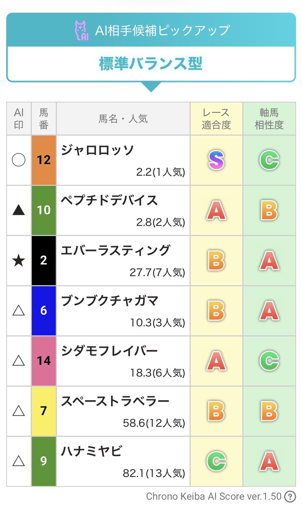 AI生成買い目