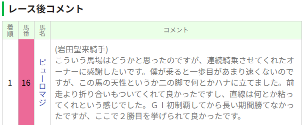 レース後コメント