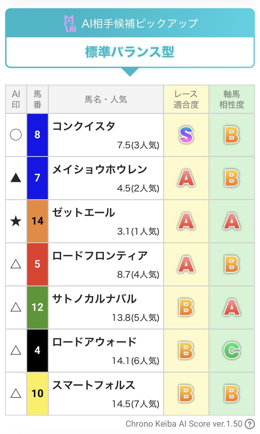AI生成買い目